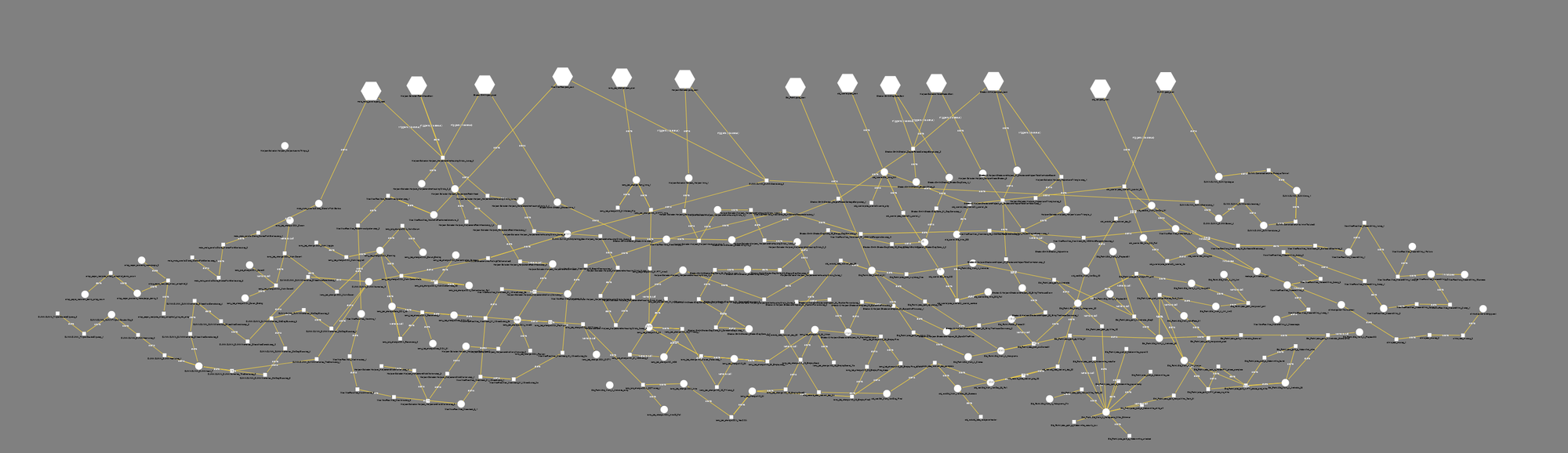 A directed graph with white nodes representing Null State game data and yellow edges for the relationships between that data.